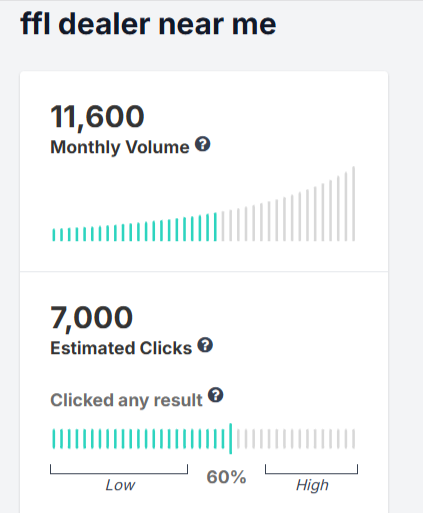 FFL dealer near me search volume