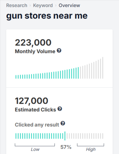 gun stores near me search volume