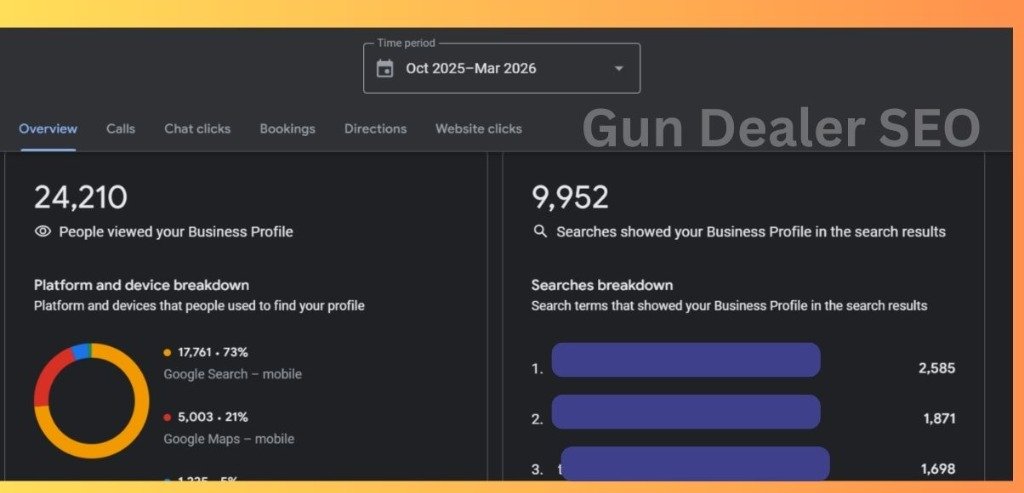 24,210 profile views